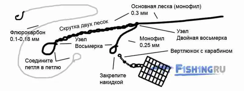 Anti-tangle paternoster
