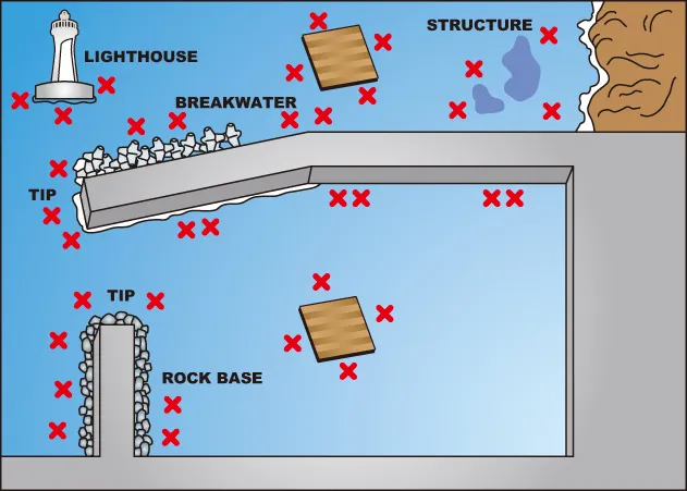 Finding Bream Locations for fishing