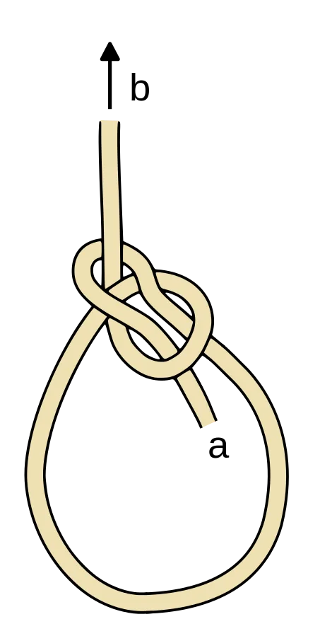 How to tie a fishing line on a spool