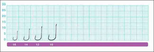 Owner Series 50921, #10-14