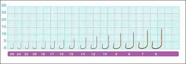 Owner of series 50282, 50286