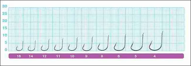Owner of the 50340 series
