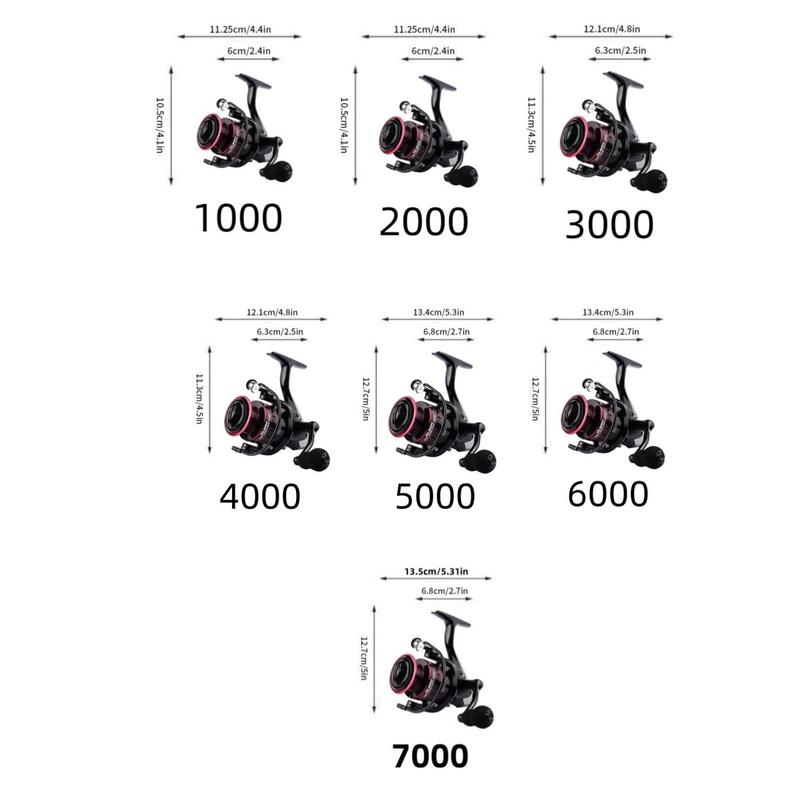 How to Choose the Right Gear Ratio for Reels