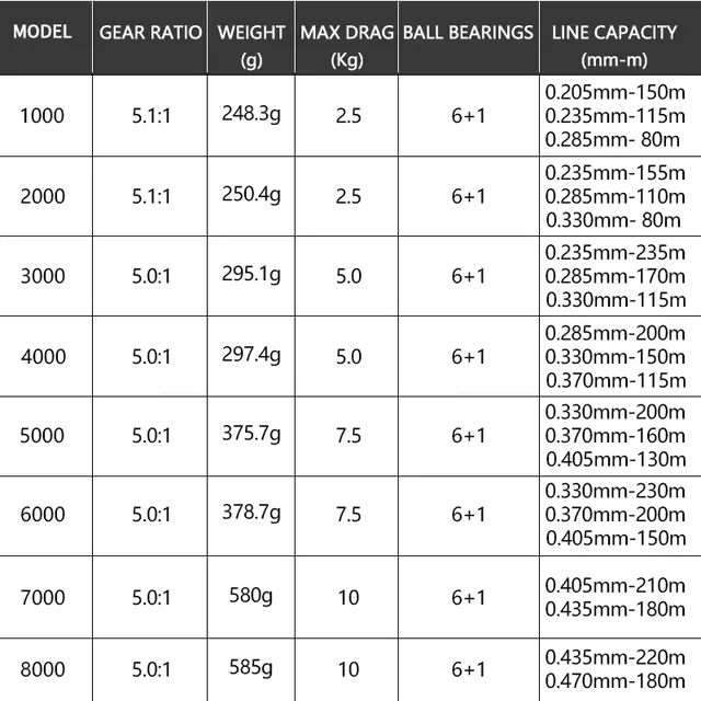 Finding the right balance between speed and power for your fishing style